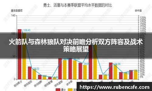 火箭队与森林狼队对决前瞻分析双方阵容及战术策略展望